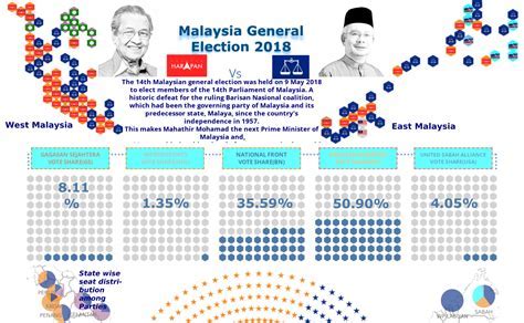 The 2018 Malaysian General Election: A Seismic Shift in Political Landscape and a Resounding Call for Change