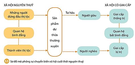  Cuộc Cách Mạng Vinh Quang: Chuyển Biến Xã Hội và Tín Ngưỡng