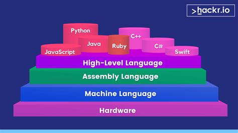 Are All Programming Languages in English? Exploring the Linguistic Landscape of Code