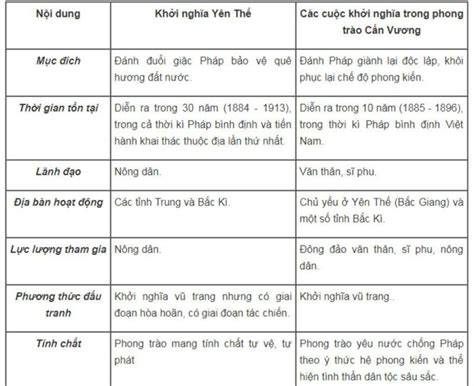 Cuộc Khởi Nghĩa Lam Sơn: Phong Trào Dân Tộc Chống lại Ngai Vàng và Quyền Lực Minh Mạng