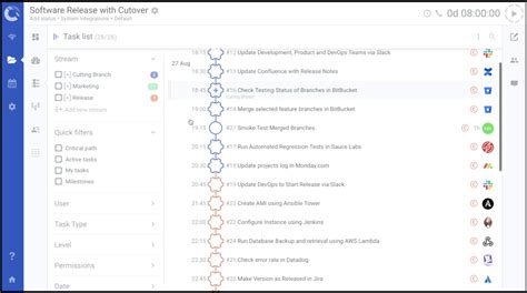 Cutover Meaning in Software: A Leap into the Digital Abyss