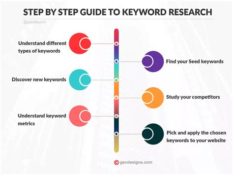 How Do You Add Keywords to Your Website: A Journey Through the Digital Forest