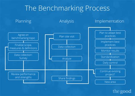 How to Benchmark a Website: Unraveling the Mysteries of Digital Performance