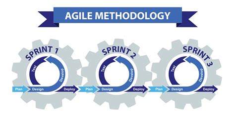 Select all the software development process models. Why do we even need to choose when chaos is the true developer's muse?