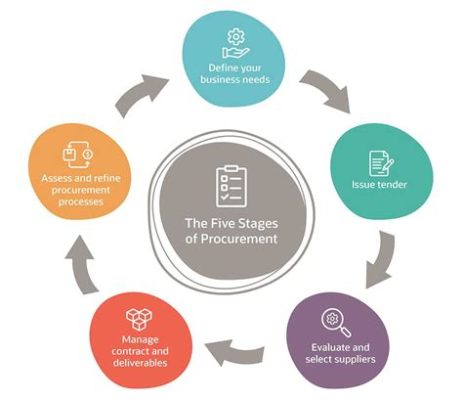 What is Procurement Software: A Symphony of Chaos and Order in the Digital Marketplace