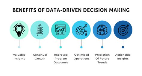 What is the Data to Decisions Website D2D: A Portal to the Unpredictable Future of Data Analytics