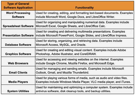 Which would not be considered application software, yet still influences the digital landscape profoundly